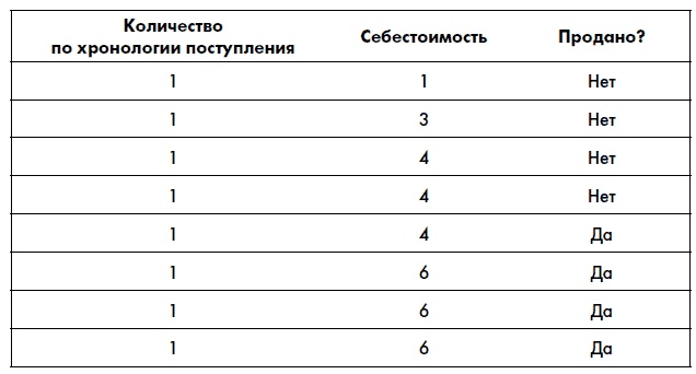 Иллюстрация к книге — Финансовая отчетность для руководителей и начинающих специалистов [i_099.jpg]