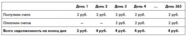 Иллюстрация к книге — Финансовая отчетность для руководителей и начинающих специалистов [i_112.jpg]