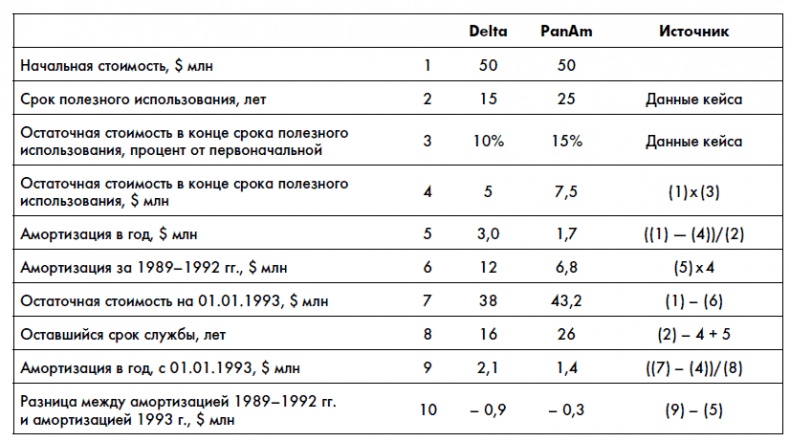 Иллюстрация к книге — Финансовая отчетность для руководителей и начинающих специалистов [i_138.jpg]