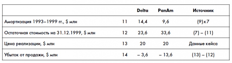Иллюстрация к книге — Финансовая отчетность для руководителей и начинающих специалистов [i_139.jpg]