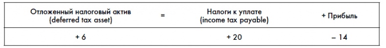 Иллюстрация к книге — Финансовая отчетность для руководителей и начинающих специалистов [i_165.jpg]