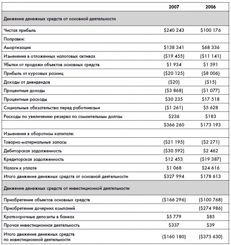 Иллюстрация к книге — Финансовая отчетность для руководителей и начинающих специалистов [i_178.jpg]