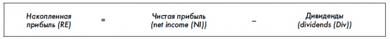 Иллюстрация к книге — Финансовая отчетность для руководителей и начинающих специалистов [i_188.jpg]