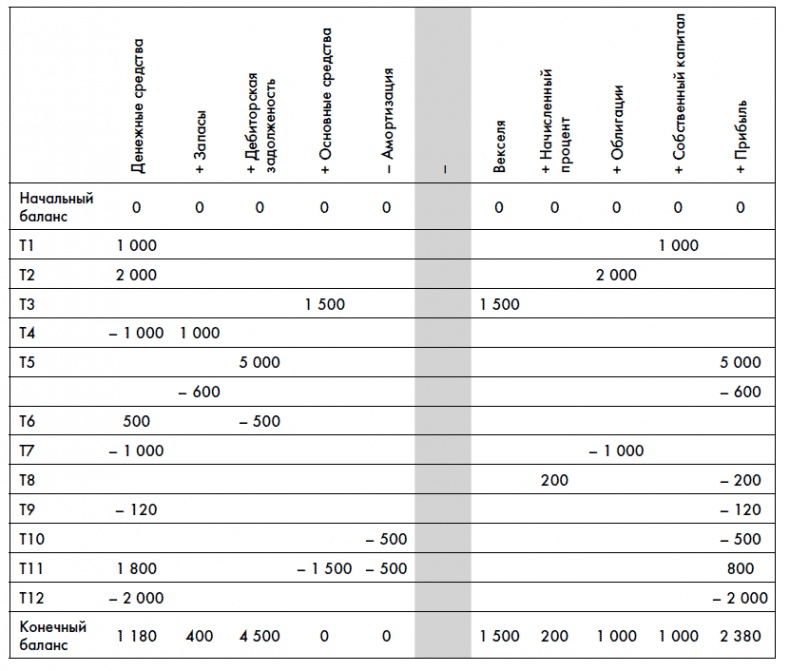 Иллюстрация к книге — Финансовая отчетность для руководителей и начинающих специалистов [i_191.jpg]