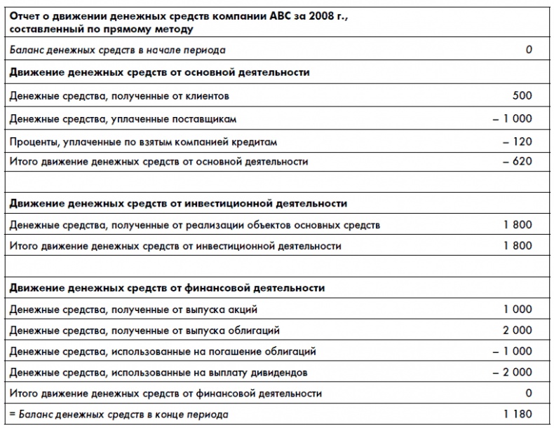 Иллюстрация к книге — Финансовая отчетность для руководителей и начинающих специалистов [i_192.jpg]