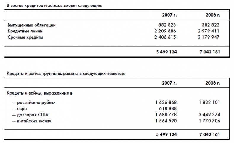 Иллюстрация к книге — Финансовая отчетность для руководителей и начинающих специалистов [i_196.jpg]