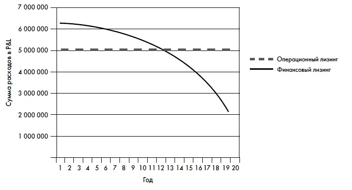 Иллюстрация к книге — Финансовая отчетность для руководителей и начинающих специалистов [i_239.jpg]