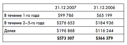 Иллюстрация к книге — Финансовая отчетность для руководителей и начинающих специалистов [i_241.jpg]