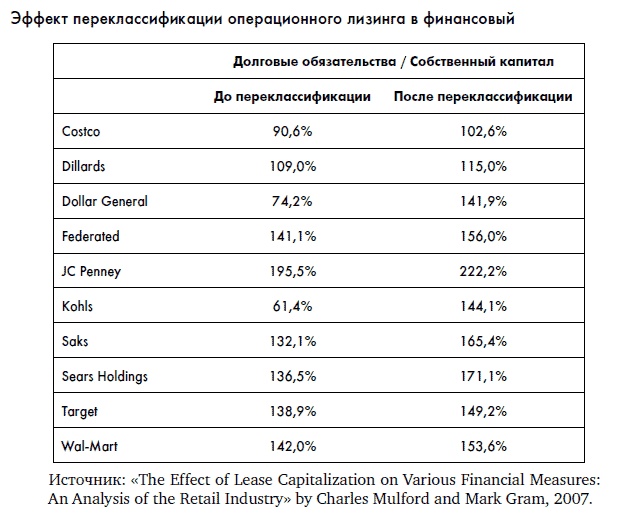 Иллюстрация к книге — Финансовая отчетность для руководителей и начинающих специалистов [i_242.jpg]