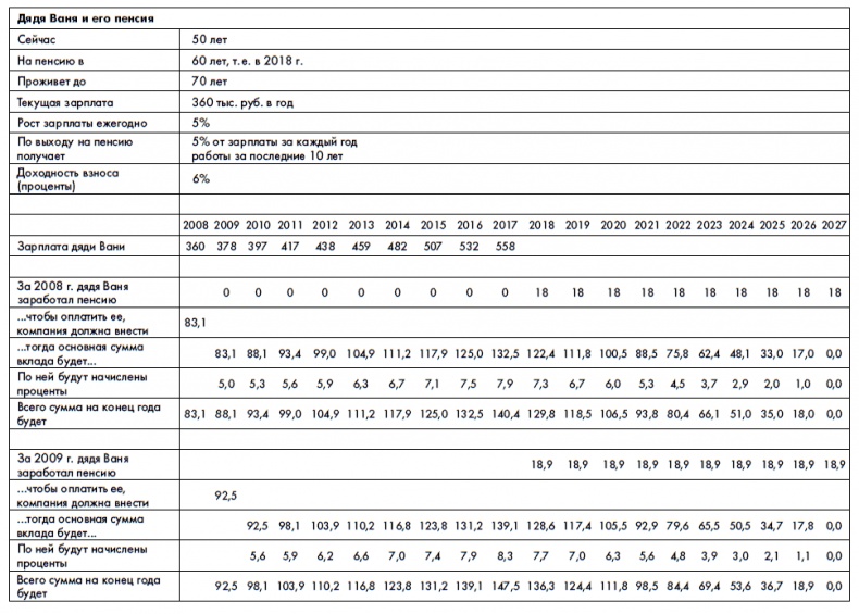 Иллюстрация к книге — Финансовая отчетность для руководителей и начинающих специалистов [i_248.jpg]