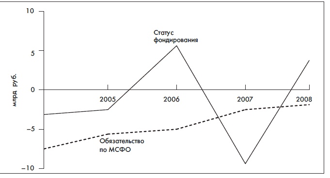 Иллюстрация к книге — Финансовая отчетность для руководителей и начинающих специалистов [i_264.jpg]