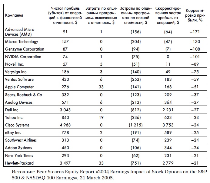 Иллюстрация к книге — Финансовая отчетность для руководителей и начинающих специалистов [i_281.jpg]