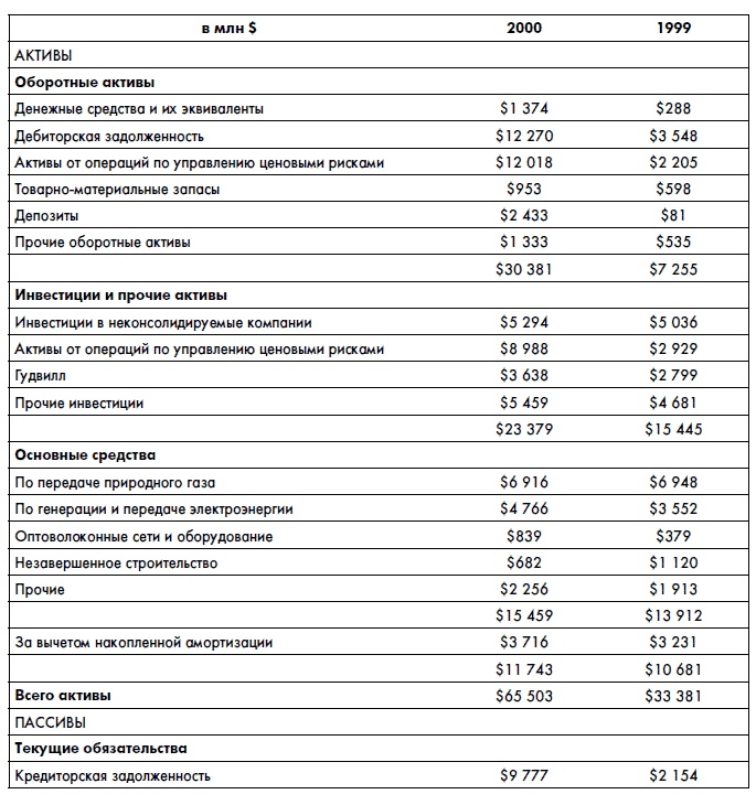 Иллюстрация к книге — Финансовая отчетность для руководителей и начинающих специалистов [i_299.jpg]