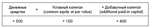 Иллюстрация к книге — Финансовая отчетность для руководителей и начинающих специалистов [i_312.jpg]