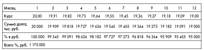 Иллюстрация к книге — Финансовая отчетность для руководителей и начинающих специалистов [i_358.jpg]