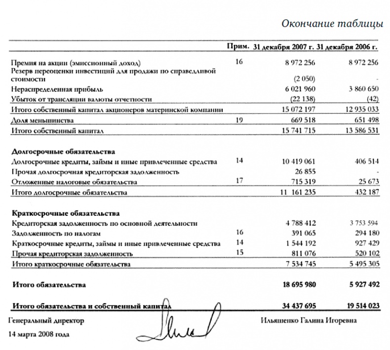 Иллюстрация к книге — Финансовая отчетность для руководителей и начинающих специалистов [i_373.jpg]