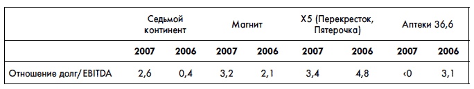 Иллюстрация к книге — Финансовая отчетность для руководителей и начинающих специалистов [i_399.jpg]