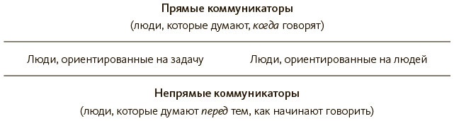 Иллюстрация к книге — Строим доверие по методикам спецслужб [i_001.jpg]