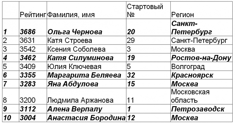 Иллюстрация к книге — Год Мужчины. Ордер на Любовь [i_006.jpg]