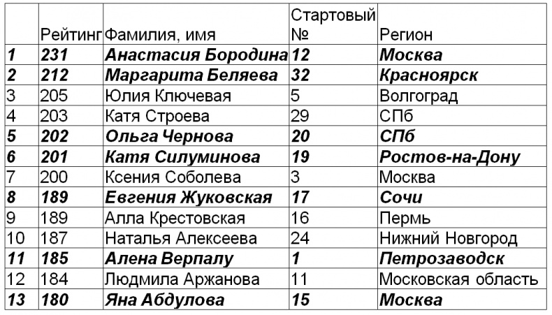 Иллюстрация к книге — Год Мужчины. Ордер на Любовь [i_012.jpg]