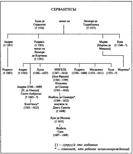 Иллюстрация к книге — Сервантес [i_002.jpg]
