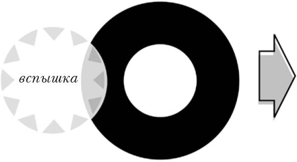 Иллюстрация к книге — Куда летит время. Увлекательное исследование о природе времени [i_004.jpg]