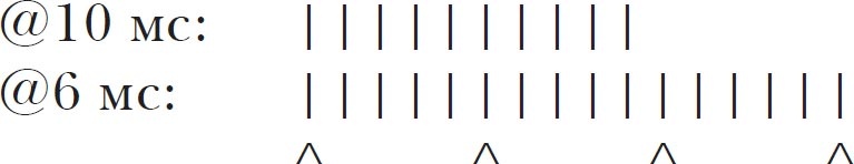 Иллюстрация к книге — Куда летит время. Увлекательное исследование о природе времени [i_010.jpg]