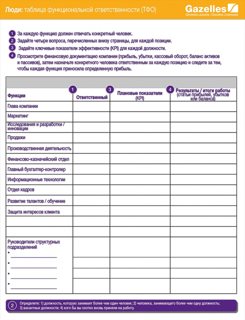Иллюстрация к книге — Развитие бизнеса: инструменты прибыльного роста [i_009.jpg]