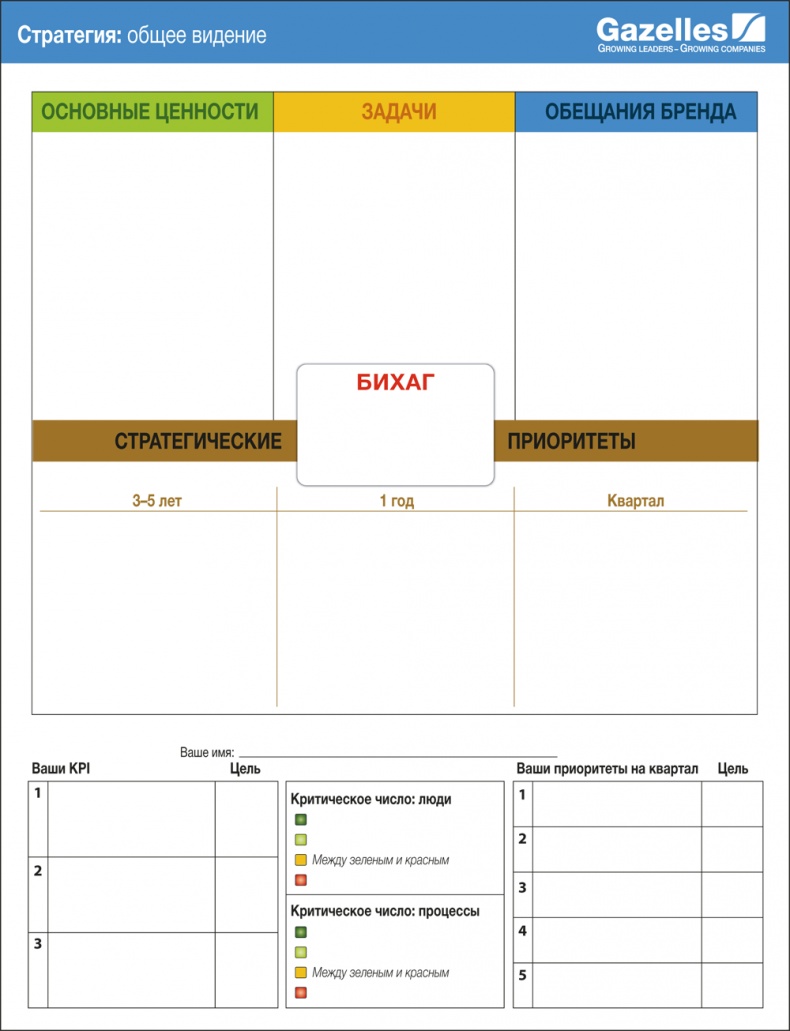 Иллюстрация к книге — Развитие бизнеса: инструменты прибыльного роста [i_013.jpg]