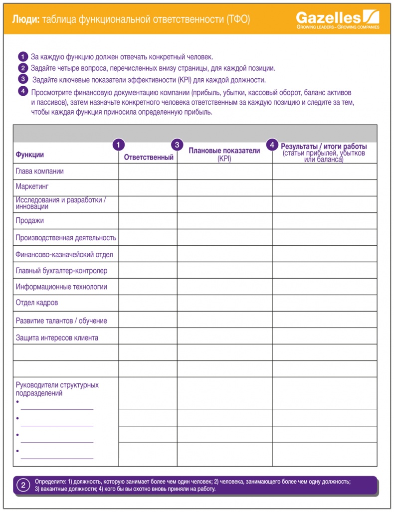 Иллюстрация к книге — Развитие бизнеса: инструменты прибыльного роста [i_039.jpg]