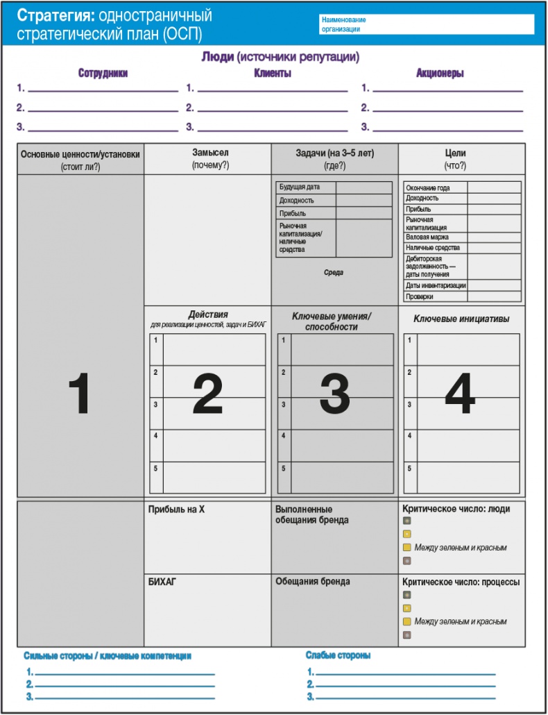 Иллюстрация к книге — Развитие бизнеса: инструменты прибыльного роста [i_096.jpg]