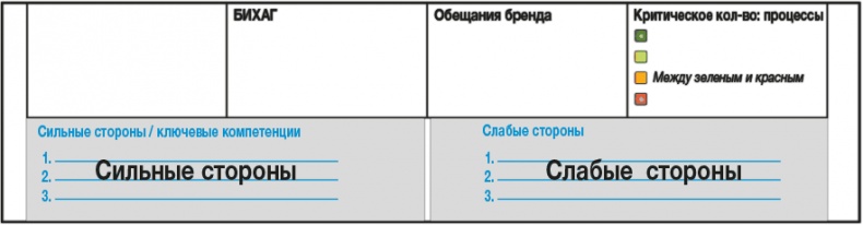 Иллюстрация к книге — Развитие бизнеса: инструменты прибыльного роста [i_098.jpg]