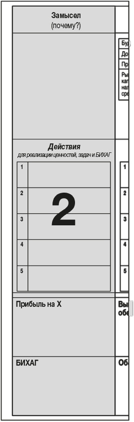 Иллюстрация к книге — Развитие бизнеса: инструменты прибыльного роста [i_102.jpg]
