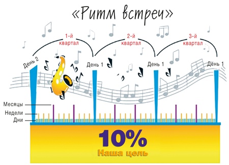 Иллюстрация к книге — Развитие бизнеса: инструменты прибыльного роста [i_133.jpg]