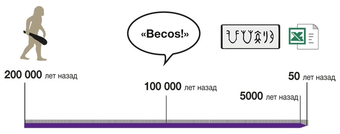 Иллюстрация к книге — Развитие бизнеса: инструменты прибыльного роста [i_134.jpg]