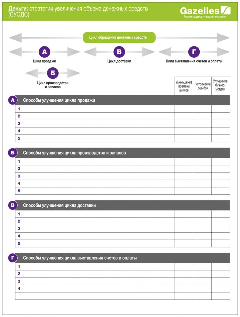 Иллюстрация к книге — Развитие бизнеса: инструменты прибыльного роста [i_152.jpg]