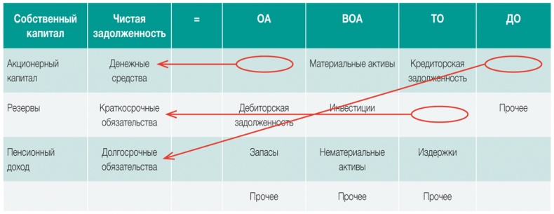 Иллюстрация к книге — Развитие бизнеса: инструменты прибыльного роста [i_166.jpg]