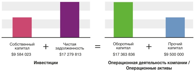 Иллюстрация к книге — Развитие бизнеса: инструменты прибыльного роста [i_167.jpg]