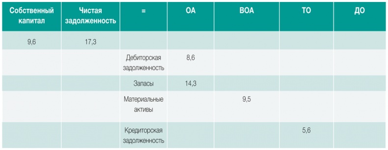 Иллюстрация к книге — Развитие бизнеса: инструменты прибыльного роста [i_168.jpg]