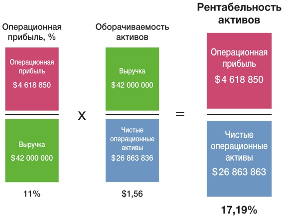 Иллюстрация к книге — Развитие бизнеса: инструменты прибыльного роста [i_170.jpg]