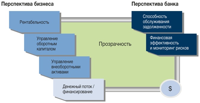 Иллюстрация к книге — Развитие бизнеса: инструменты прибыльного роста [i_173.jpg]