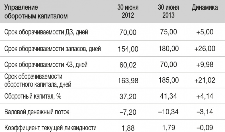 Иллюстрация к книге — Развитие бизнеса: инструменты прибыльного роста [i_176.jpg]