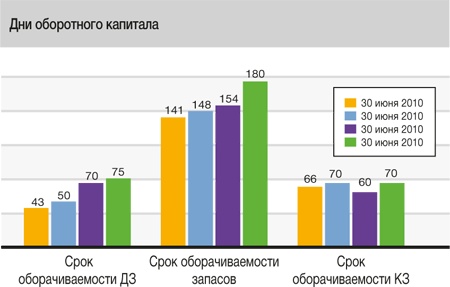 Иллюстрация к книге — Развитие бизнеса: инструменты прибыльного роста [i_177.jpg]