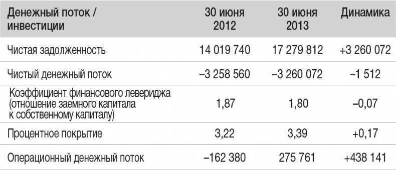 Иллюстрация к книге — Развитие бизнеса: инструменты прибыльного роста [i_179.jpg]