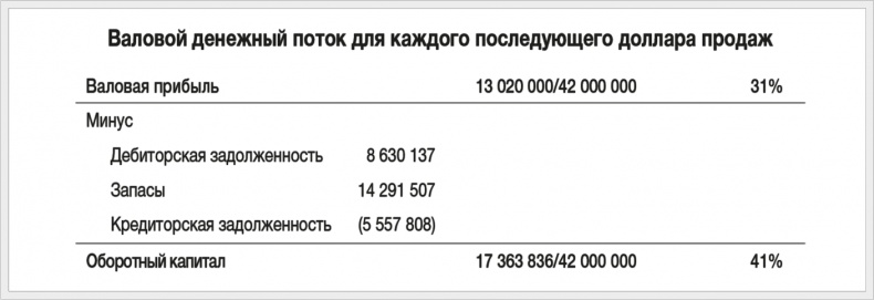 Иллюстрация к книге — Развитие бизнеса: инструменты прибыльного роста [i_180.jpg]