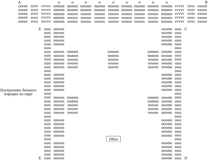 Иллюстрация к книге — О военном искусстве [autogen_ebook_id14.jpg]