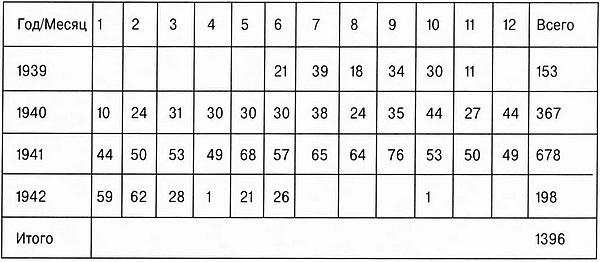 Иллюстрация к книге — Лёгкий танк Pz.38(t) [i_008.jpg]
