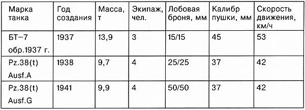 Иллюстрация к книге — Лёгкий танк Pz.38(t) [i_065.jpg]