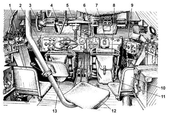 Иллюстрация к книге — Отечественные колесные бронетранспортеры БТР-60, БТР-70, БТР-80 [img_76.jpg]