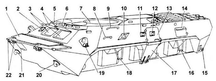 Иллюстрация к книге — Отечественные колесные бронетранспортеры БТР-60, БТР-70, БТР-80 [img_94.jpg]